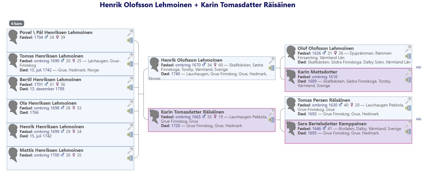 Skjermdump fra Kåre's slektstre på Webtrees.